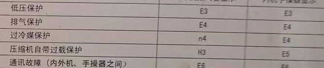 平罗空调电话在哪里找